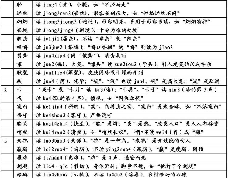 东北人易读错汉字归类,易读错的240个汉字