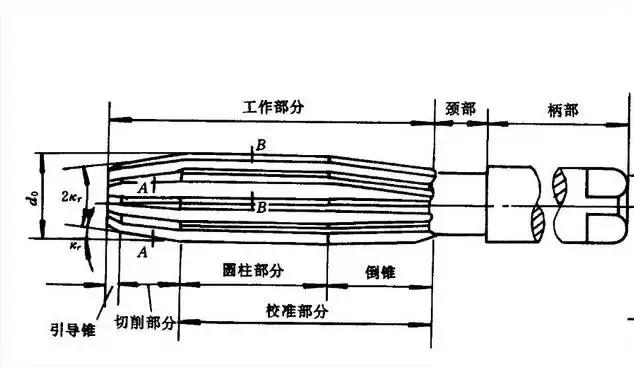 钳工基础知识大全书老版本,老钳工教你钳工基础知识