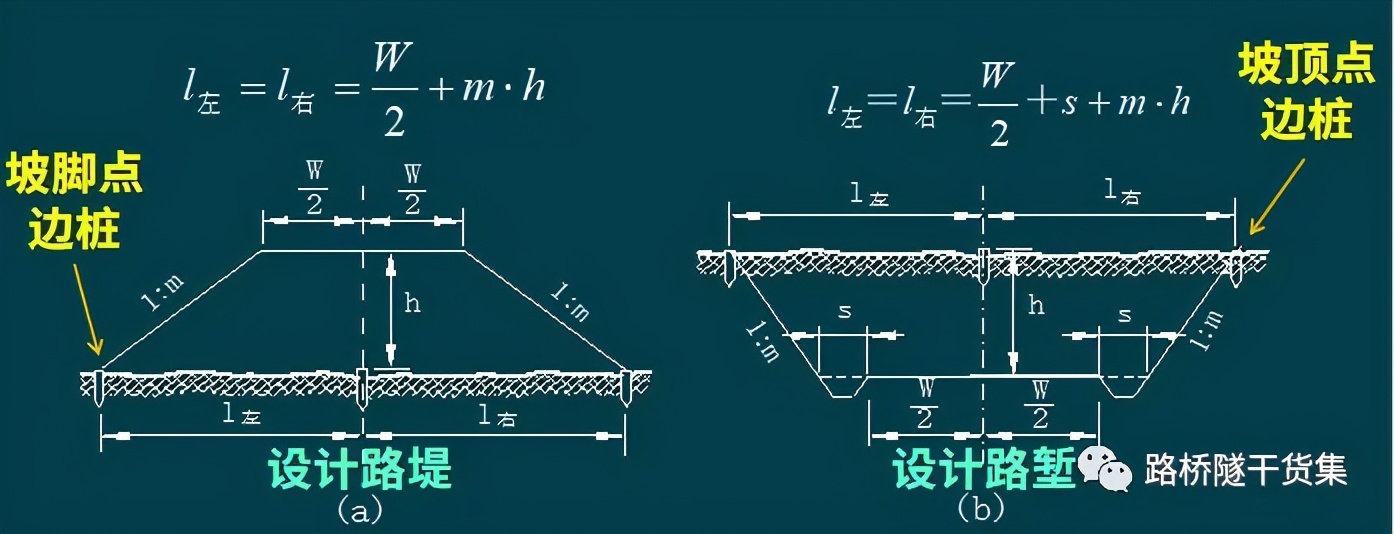 隧道测量工程量表格制作过程,桥梁隧道工程技术cad尺寸标注