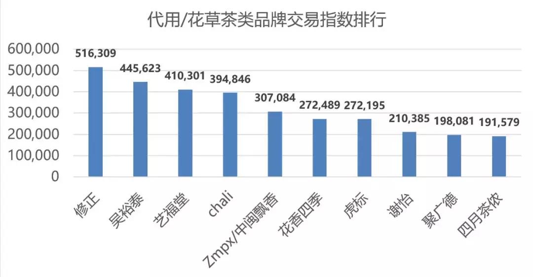 双11茶叶类销量排行,双11茶叶成交榜