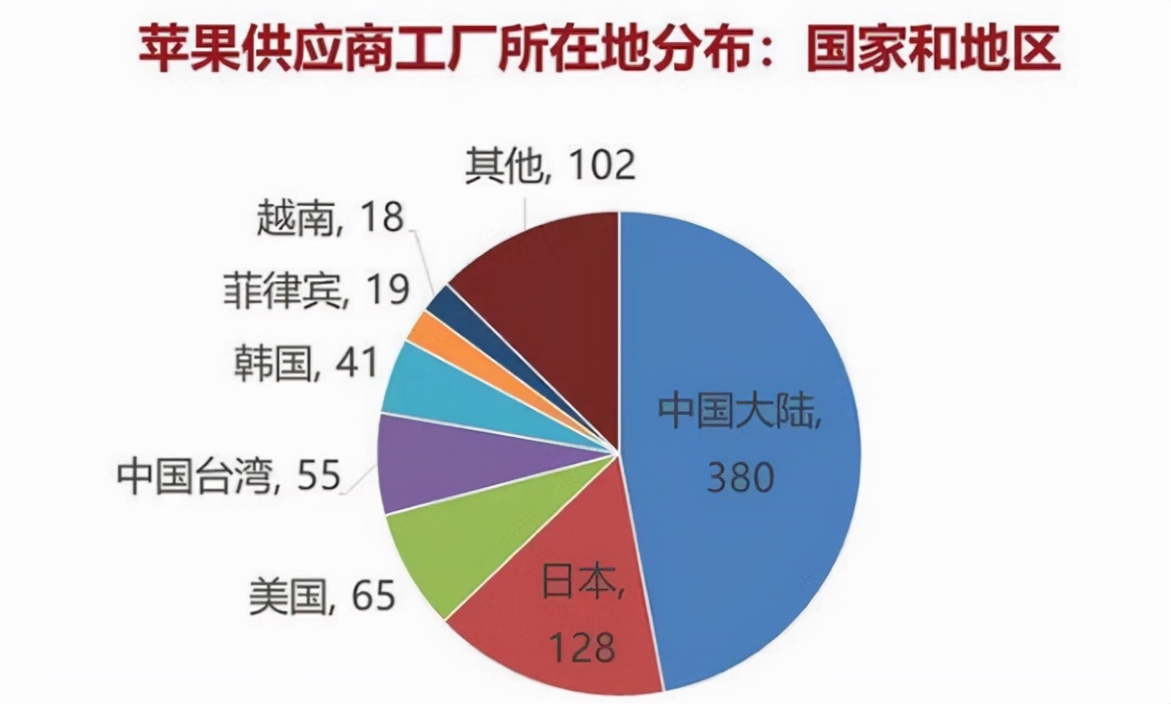 iphone13完全拆解,iphone13拆解详细过程