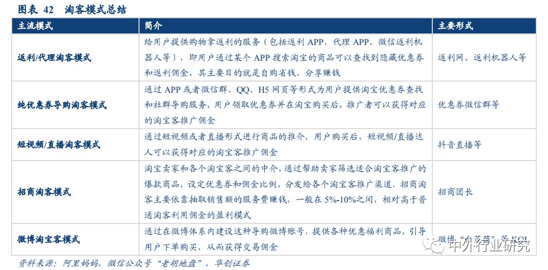 各个电商平台流量机制,电商平台流量购买技巧