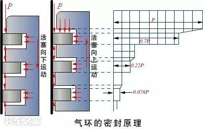 汽车发动机的零部件认识,发动机的零部件有哪些