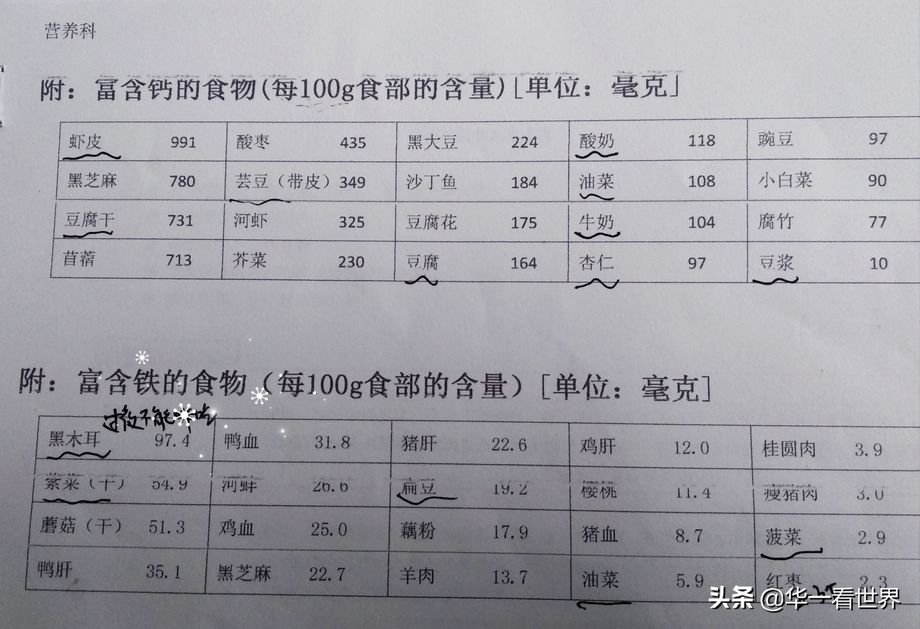 孕期缺钙铁锌怎么办,孕期缺铁补不上来怎么办