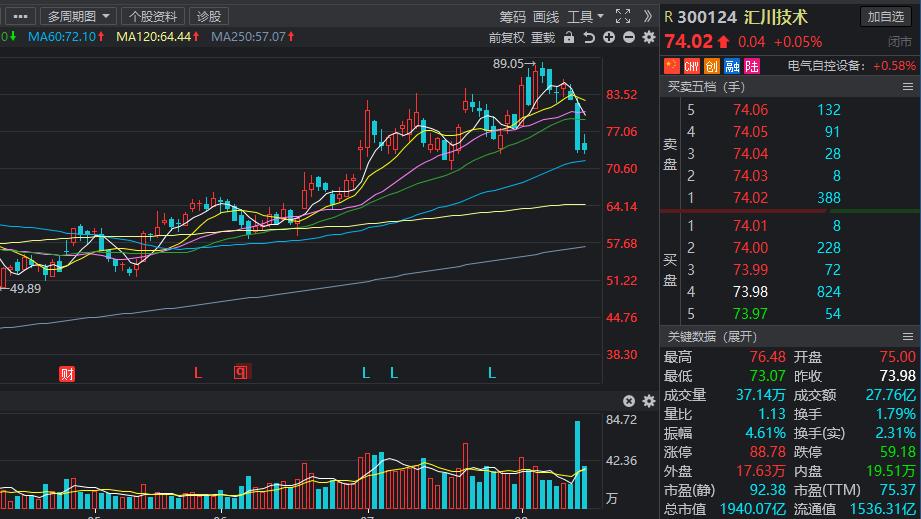 高端智能制造概念股一览,智能制造概念龙头股一览表