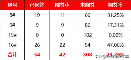 两极分化还是比较严重的,两极分化有点严重