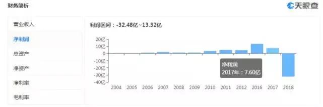 金立确认破产重整的原因,金立v5500塞班