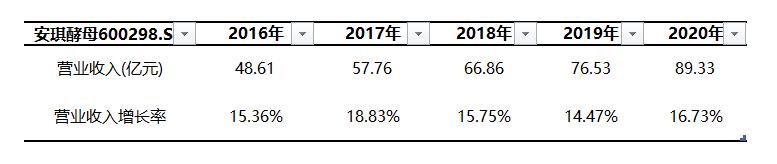 馒头有多高的利润,馒头也可以赚好多钱