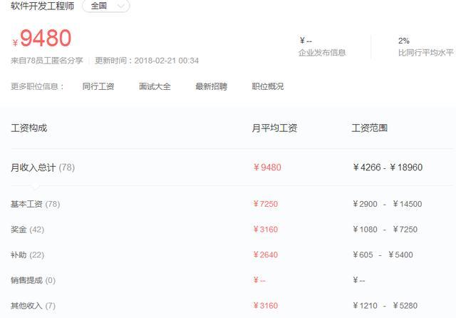 银行信息科技岗考试科目,银行信息科技岗需要考什么证书