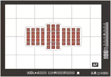 各种对焦模式的适用范围,聚焦区域和自动对焦模式的选择