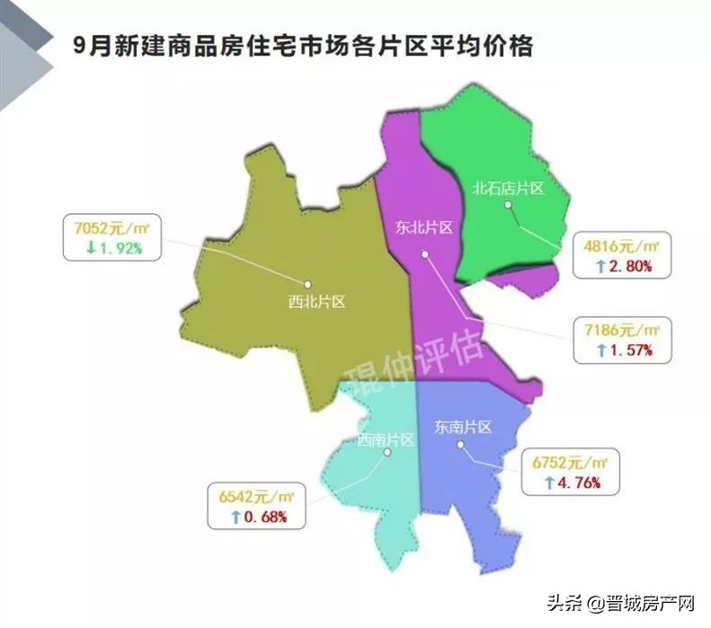 晋城万达入驻价格,晋城万达前景怎样