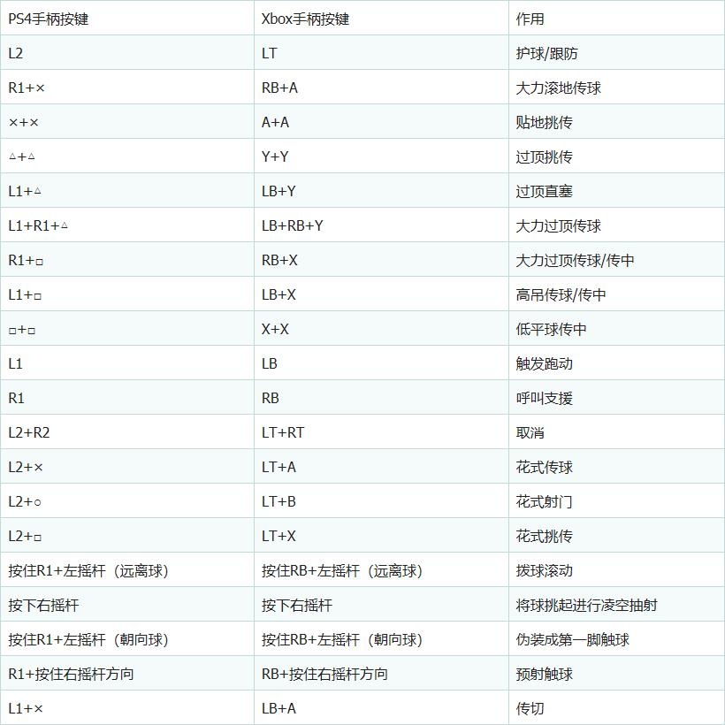 fifa20操作大全,fifa20教程