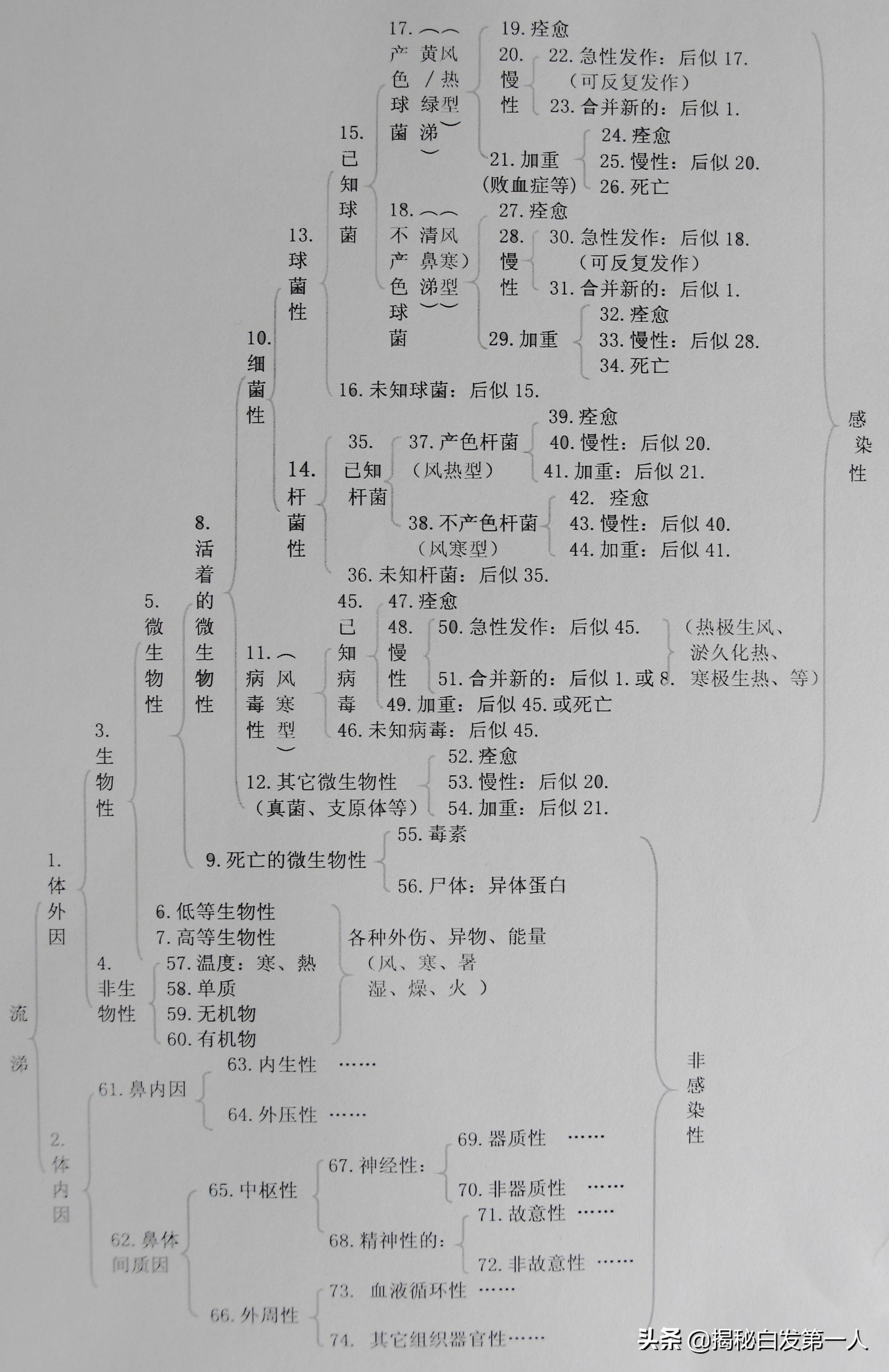 为什么会流清鼻涕,为什么会流清鼻涕和眼泪