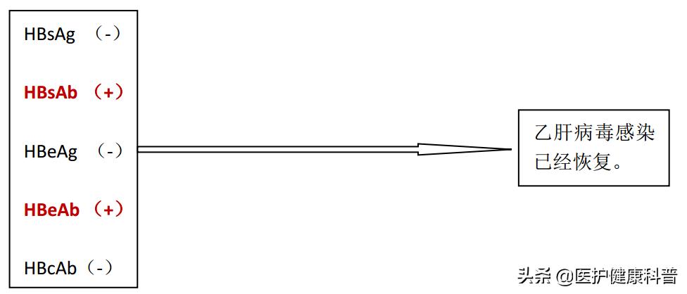 我有乙肝，想谈恋爱、结婚、生小孩……不可以吗？