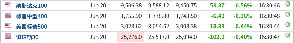 美指震荡回升后走势,美指延续震荡消息面
