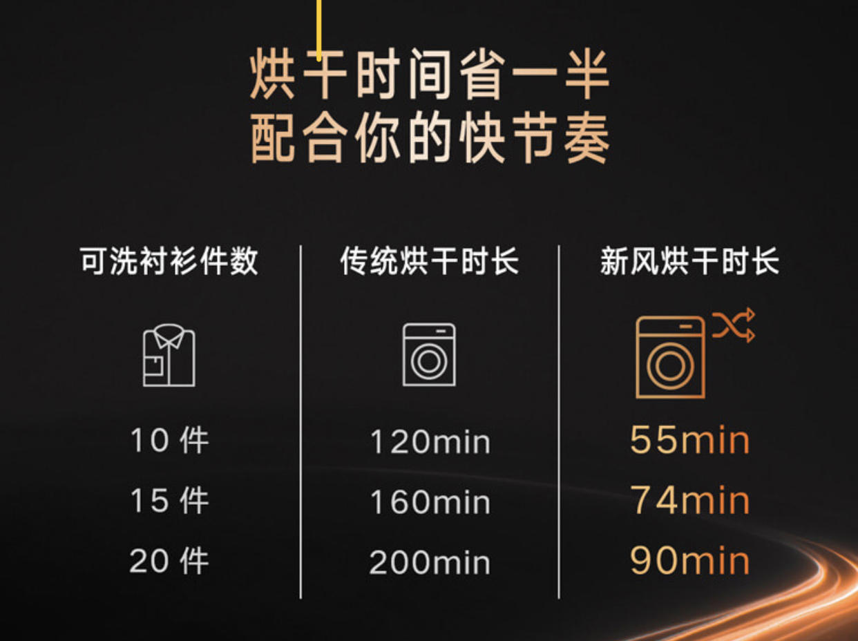 云米洗烘衣机评测,云米新风洗烘一体机优缺点