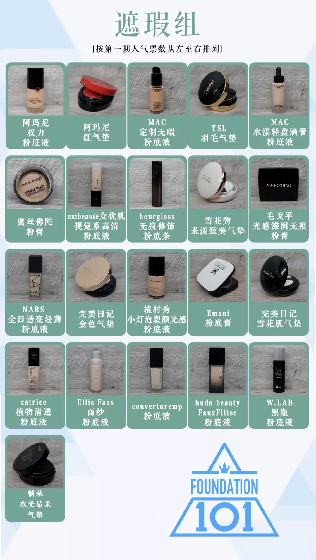 「Foundation101」遮瑕组在线battle!谁才是水煮蛋之王？（上）