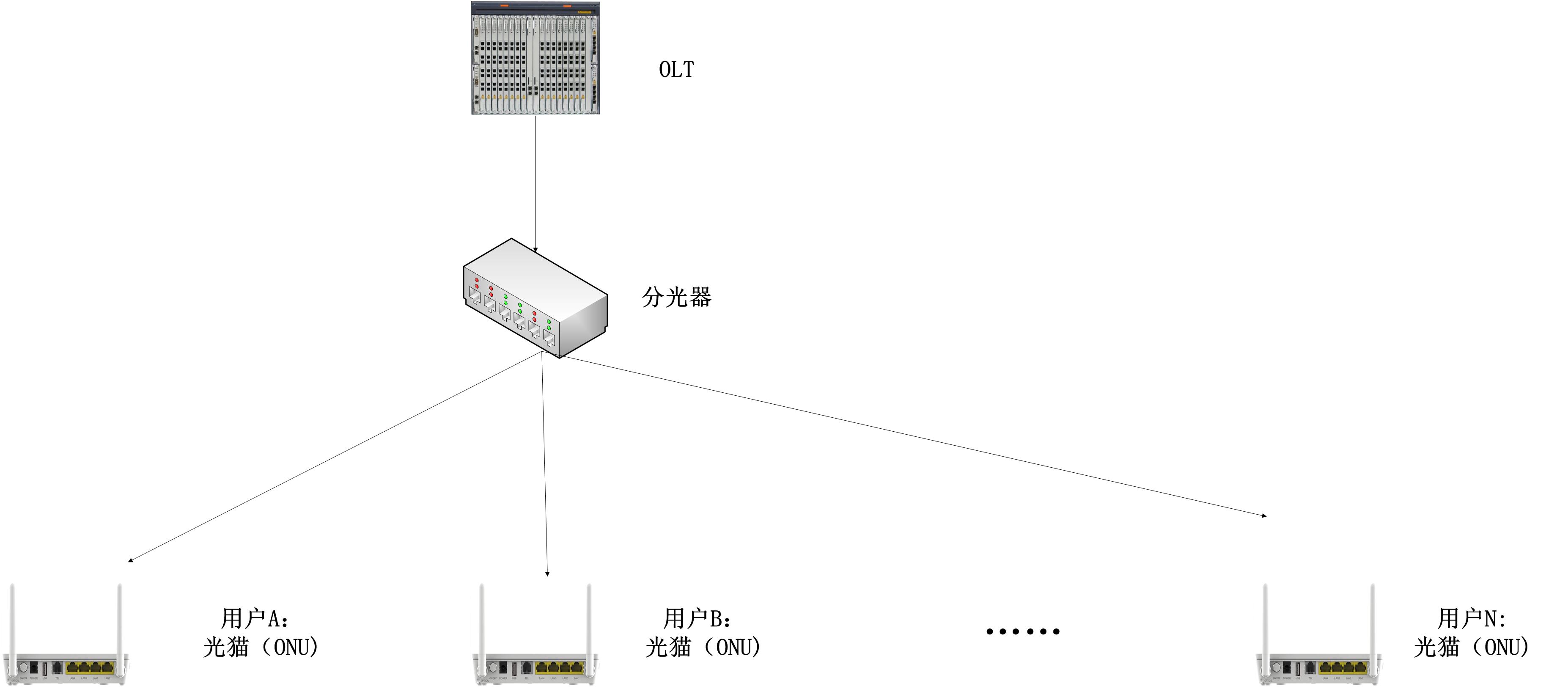 疫情期间学习不中断：科普下电信“流氓光猫”小知识