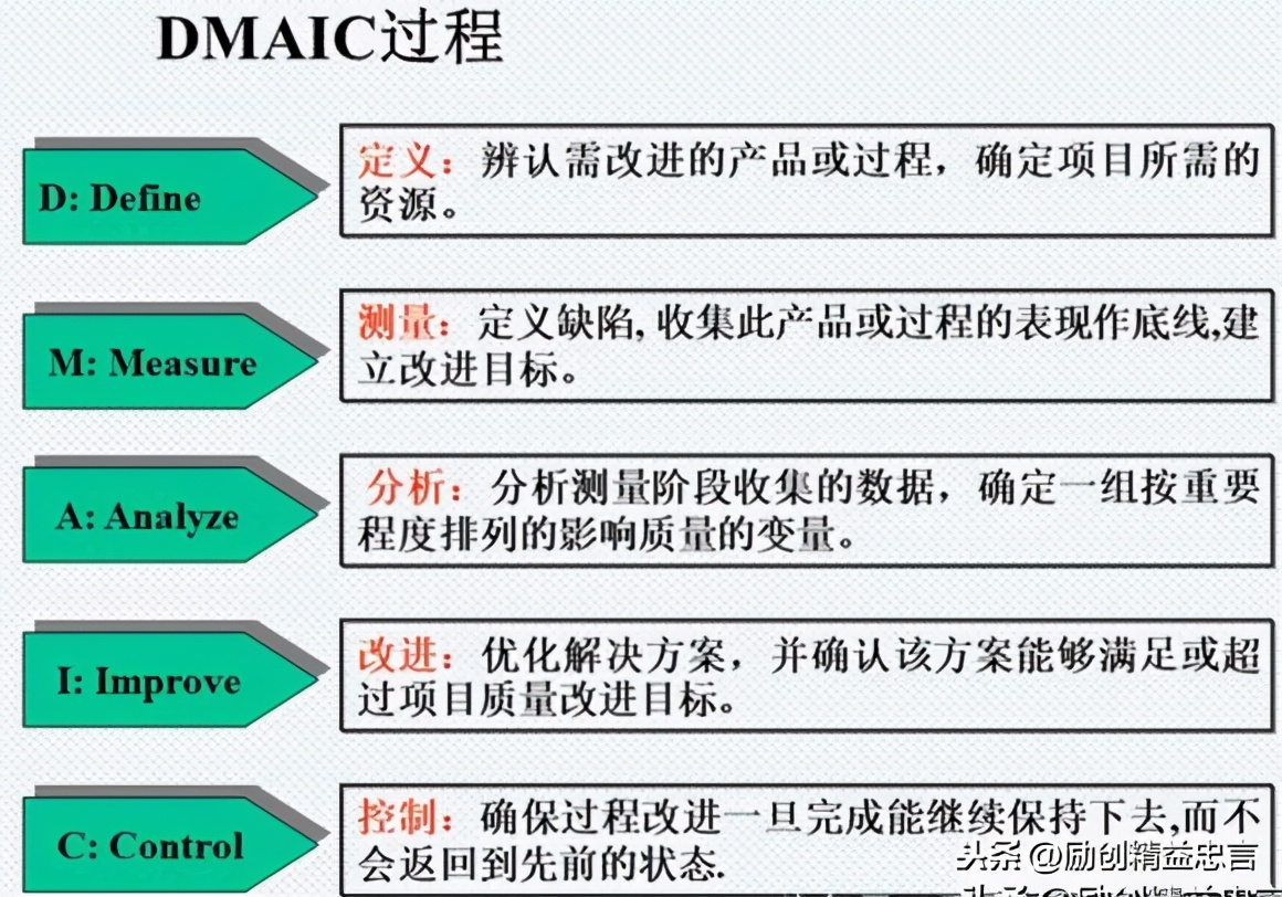 精益生产中的价值是什么,精益生产对企业的价值