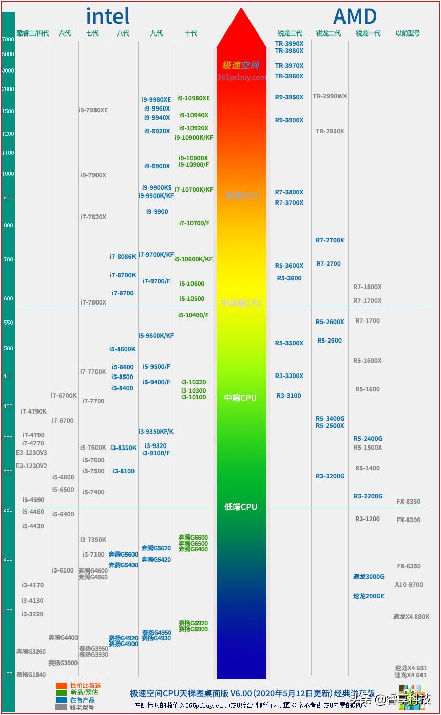 老电脑卡顿反应慢怎么处理win7,笔记本电脑开机卡顿严重解决方法