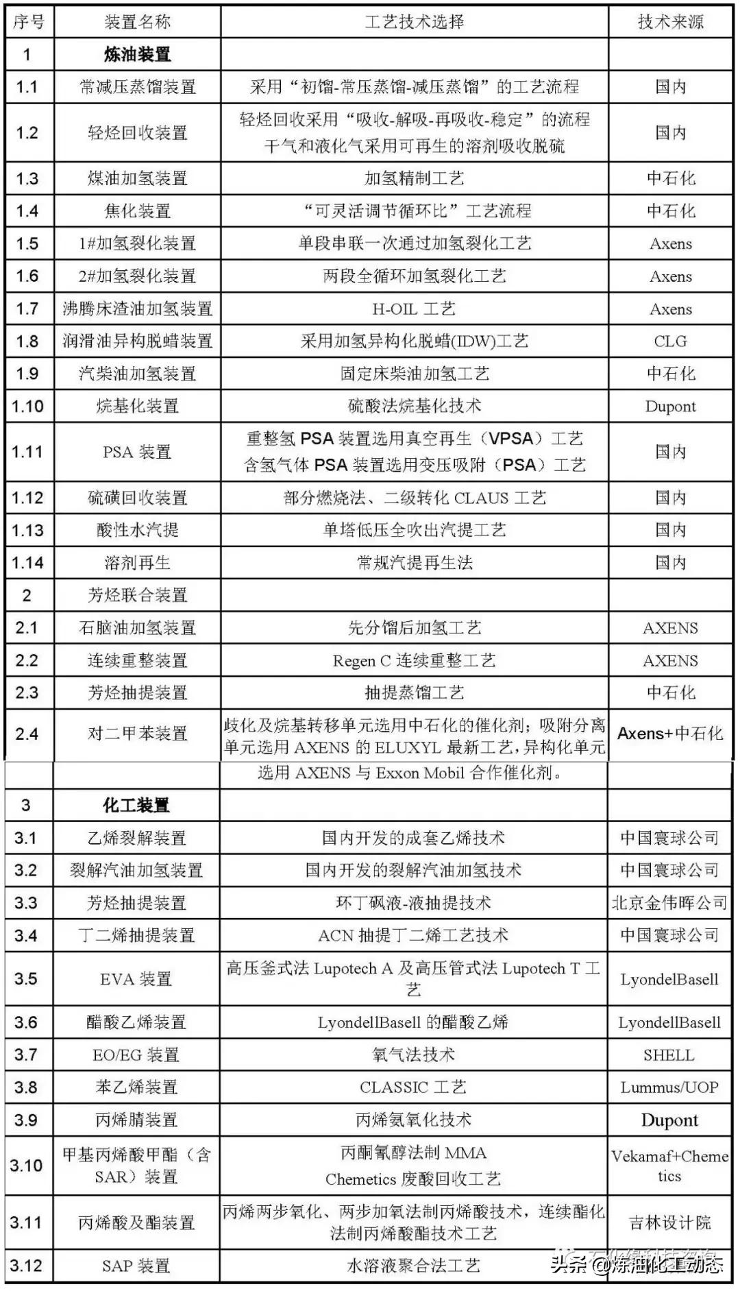 盛虹炼化一体化项目配套装置,连云港盛虹炼化一体化投资多少钱