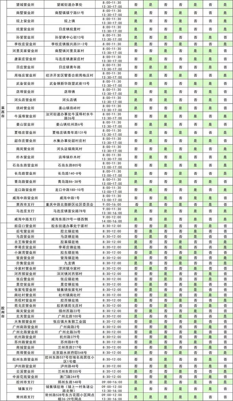 青岛农商银行西海岸分行营业时间,青岛市各大银行周日几点上班