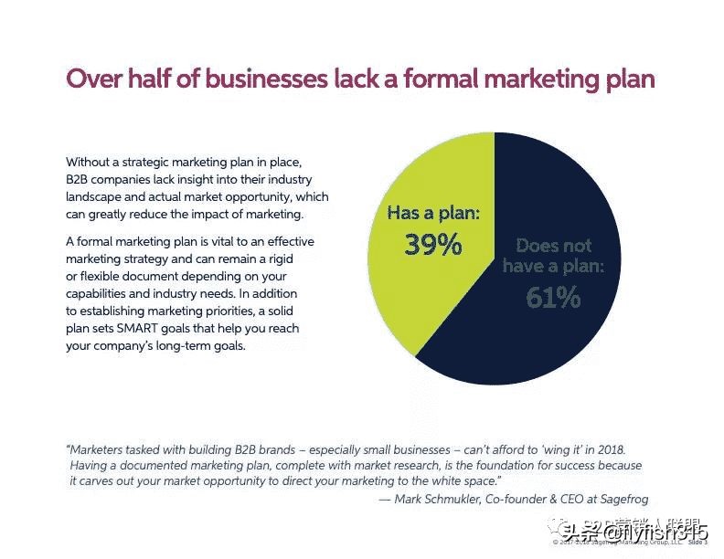 b2b企业内容营销,b2b营销思路和方法