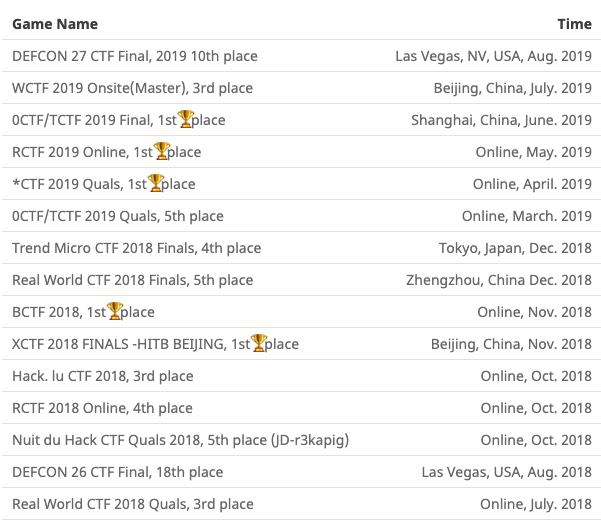 r3kapig姣旇禌瑙嗛,r3kapig鎴橀槦鎴愬憳