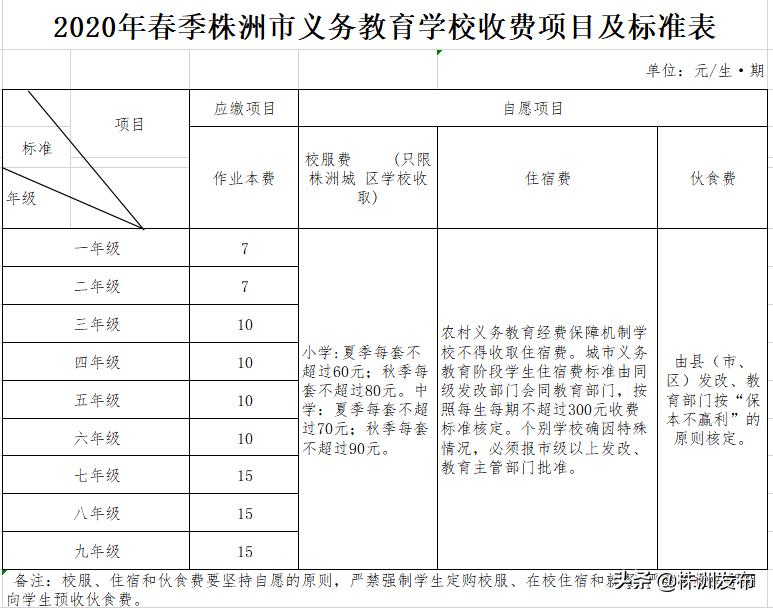 2021年株洲市学校收费标准,2018年株洲中小学生收费标准