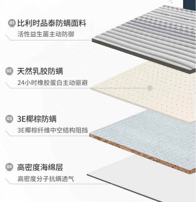 金海马觉醒2.0床垫好不好,金海马床垫护脊款