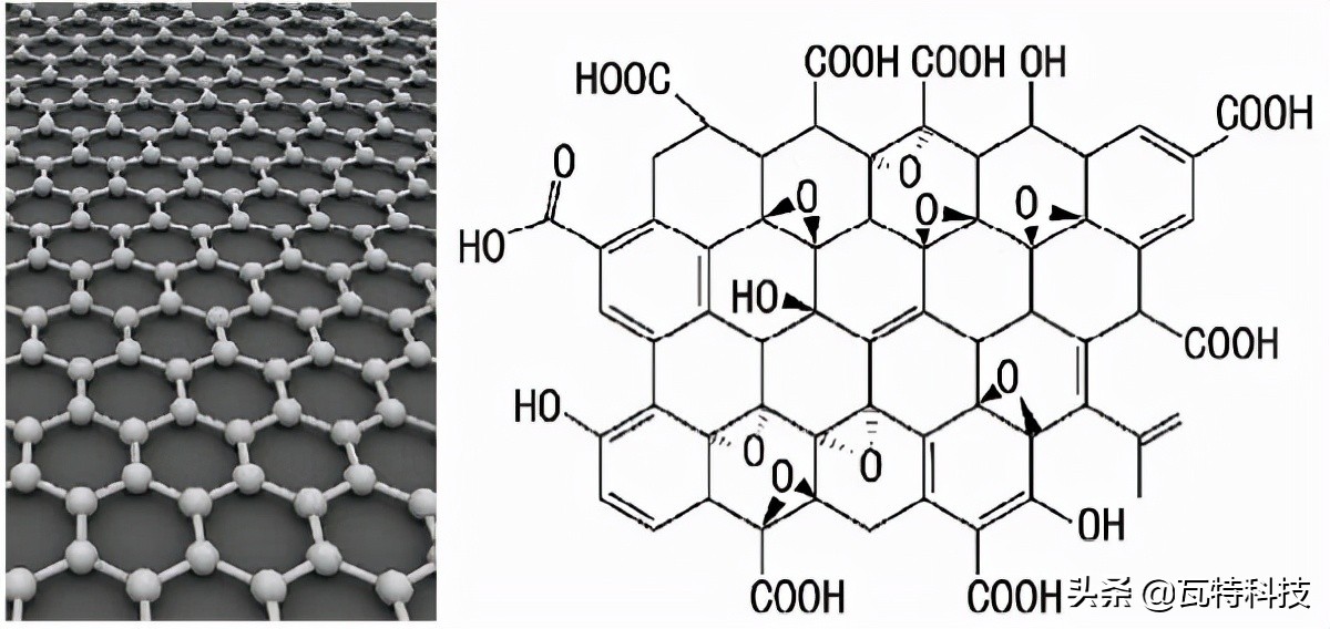 石墨烯前十名科技,石墨烯行业第一龙头股