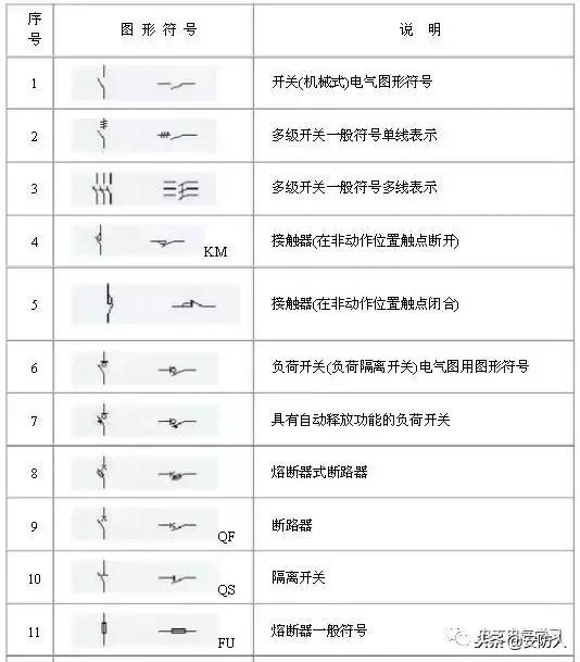 弱电电路图所有符号代表,弱电电路图详细讲解