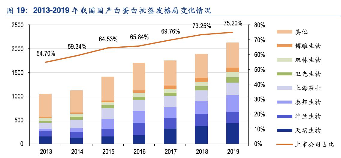 华兰疫苗产品及研发赛道,华兰疫苗公司分析