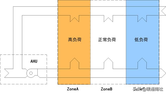 vav系统设计及案例分析,vav设计指南