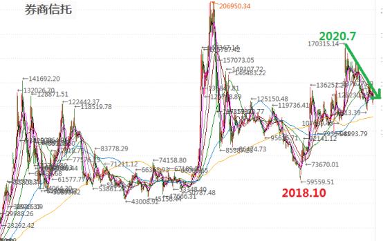 白酒、医药、半导体、新能源，四大赛道还值得追吗？