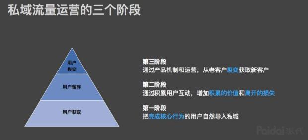 新人如何打造爆款快速涨粉,在打造爆款时怎样控制关键词出价