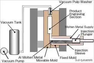金属成型有哪些工艺方法,金属材料的成形方法