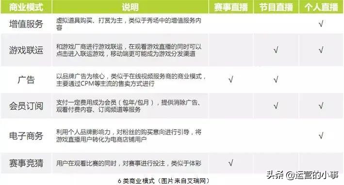 给大家推荐几个直播平台,最好的五个直播平台