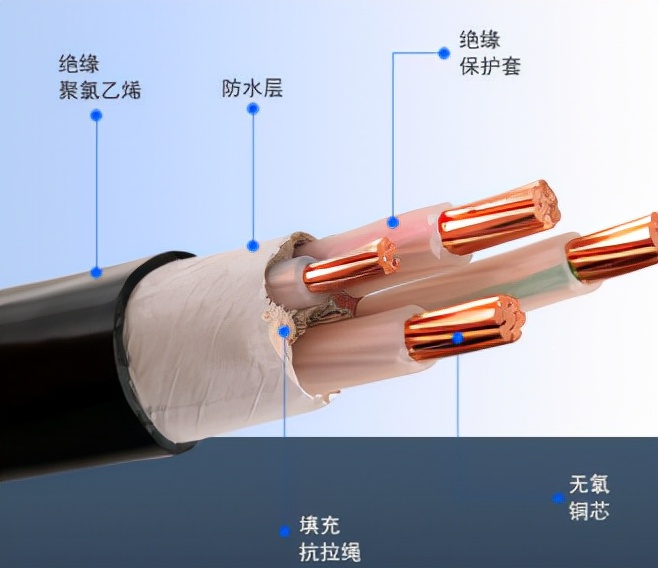 电缆命名规则国际标准,电缆电线命名原则