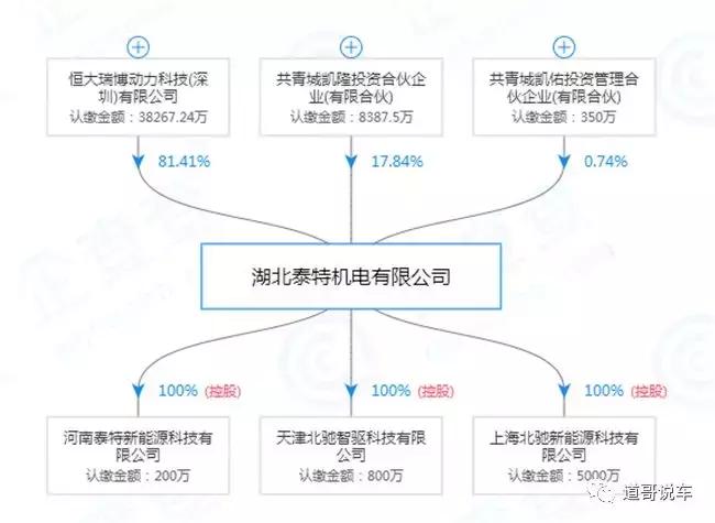 扒恒大购最强风火轮英国Protean：不成熟技术与专供中国车企？