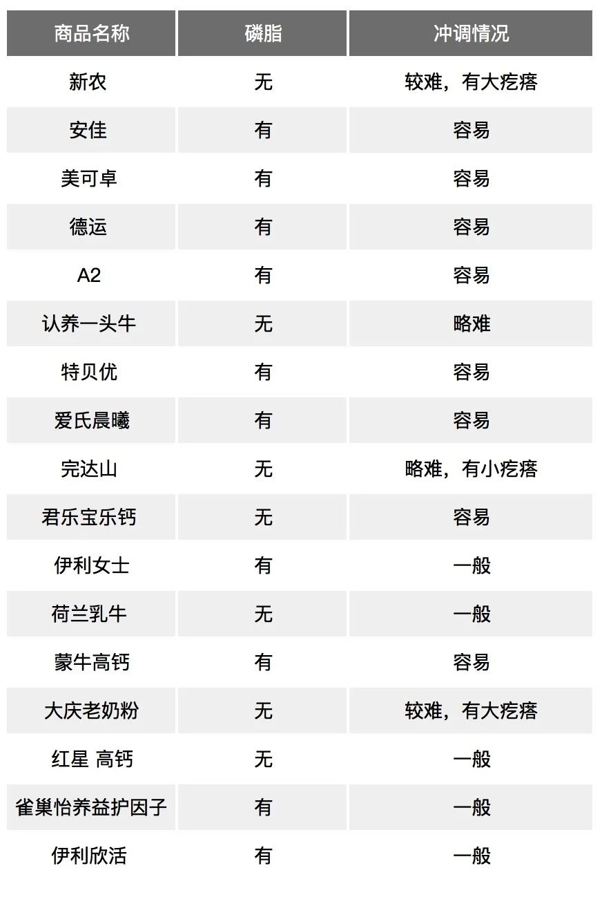 儿童牛奶6-12岁营养高奶粉测评,17岁奶粉口碑最好的前十名