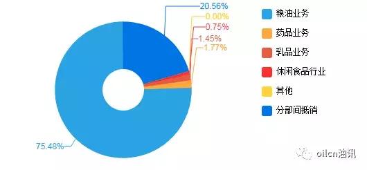 京粮控股业绩预计,2018京粮控股业绩半年报