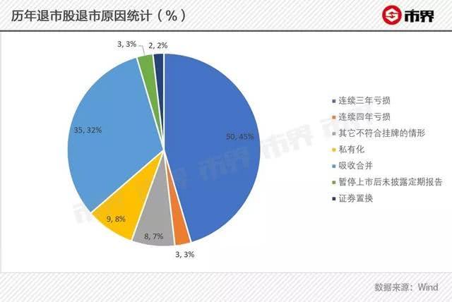 乐视网退市前走势,乐视网退市前有哪些利好