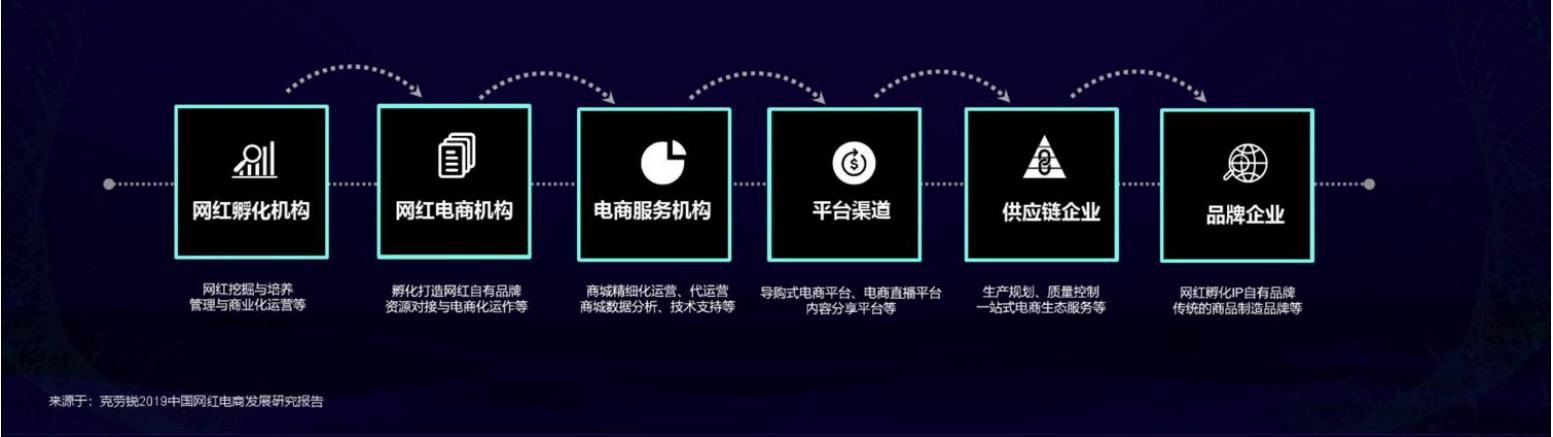 mcn短视频推广,mcn短视频营销