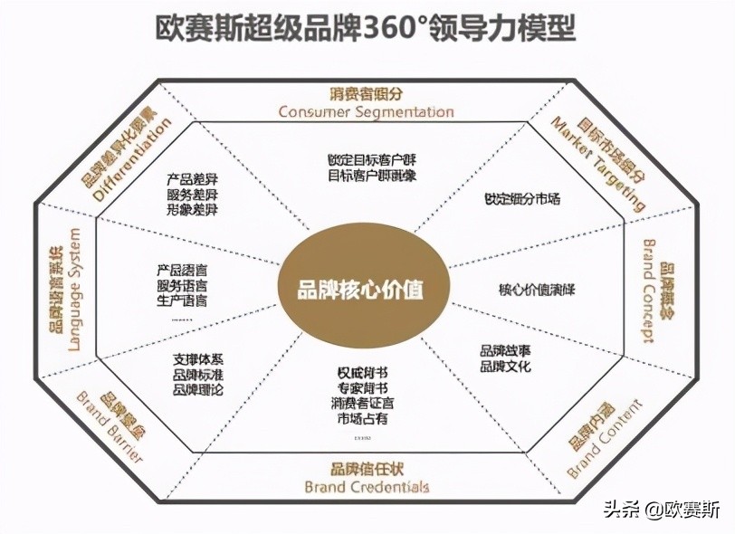 欧赛斯的产品怎么样,欧赛斯超级案例详解