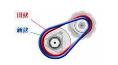 欧蓝德cvt和奇骏cvt一样吗,欧蓝德cvt真的不耐用吗