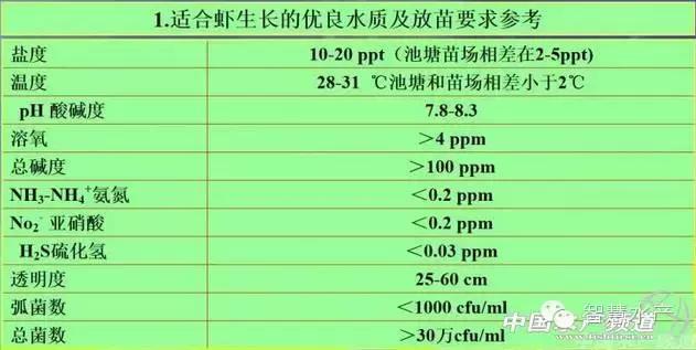 刚刚开始养殖对虾如何清理虾塘,对虾养殖ph值所反映的水质问题