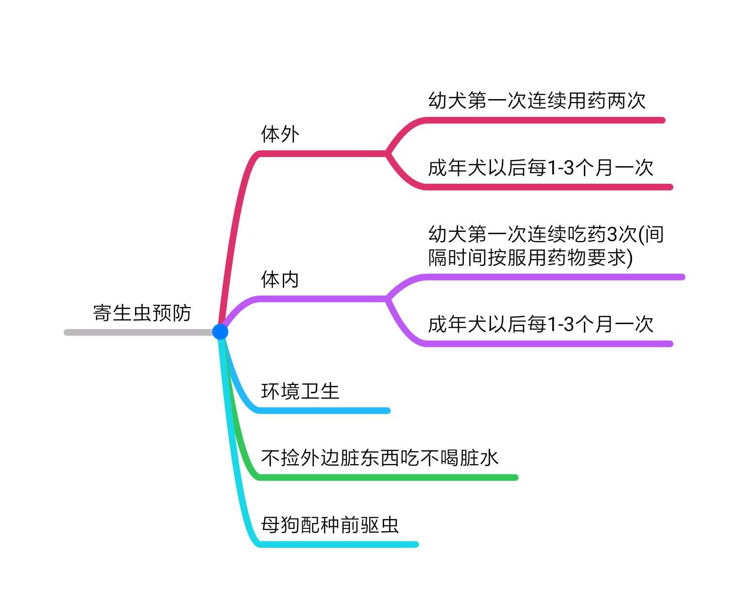 养猫狗真的那么容易感染寄生虫吗,猫狗驱虫药都驱虫哪些虫