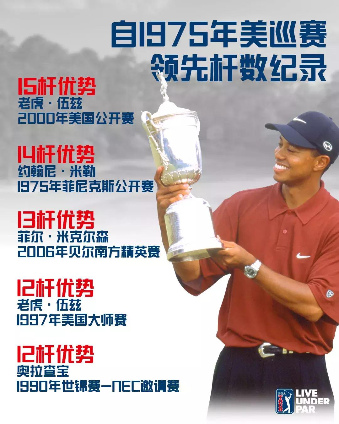 老虎公开赛第二轮,老虎备战美国公开赛