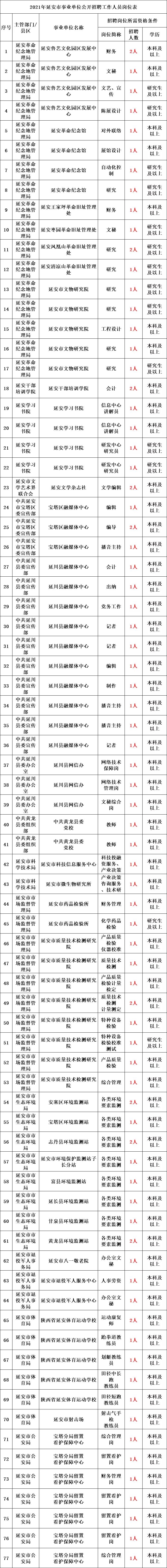 令人心动的offer最新成员,2023事业单位招聘退役军人加分吗